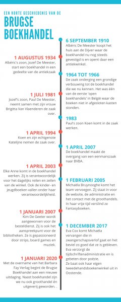 brugse-boekhandel-timeline